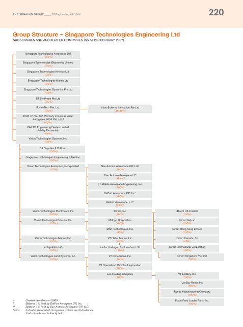 Full Annual Report 2006 - Singapore Technologies Engineering