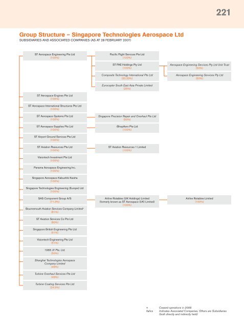 Full Annual Report 2006 - Singapore Technologies Engineering