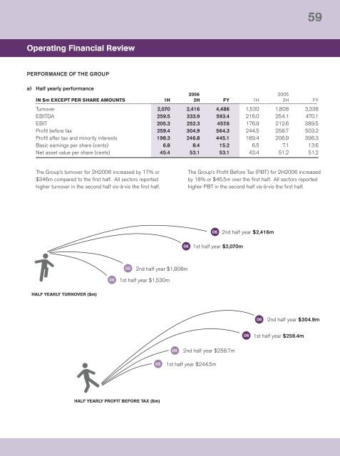 Full Annual Report 2006 - Singapore Technologies Engineering