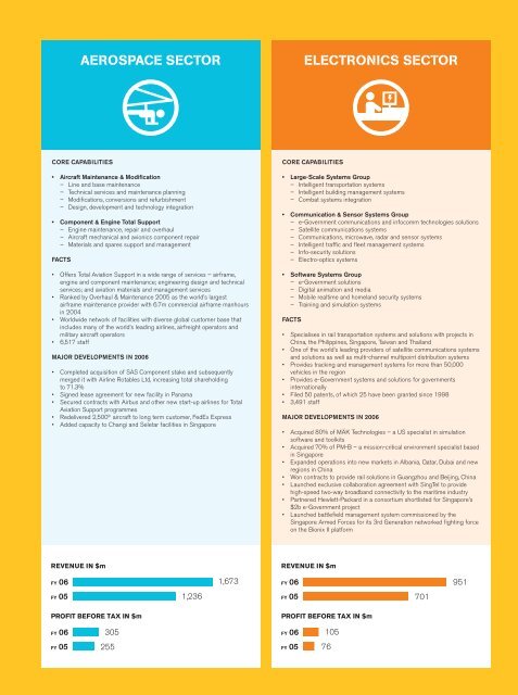 Full Annual Report 2006 - Singapore Technologies Engineering