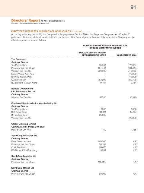 Full Annual Report 2006 - Singapore Technologies Engineering