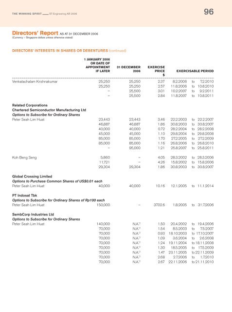 Full Annual Report 2006 - Singapore Technologies Engineering