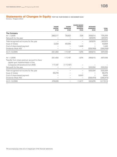 Full Annual Report 2006 - Singapore Technologies Engineering