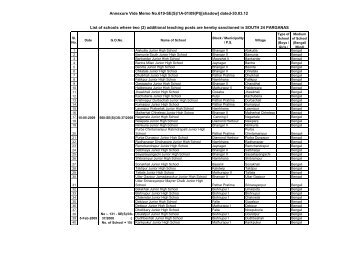 South 24 Pgs - Wbsed.gov.in