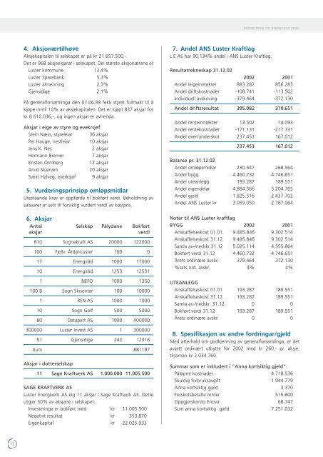 Ãrsmelding for 2002 - Luster Energiverk