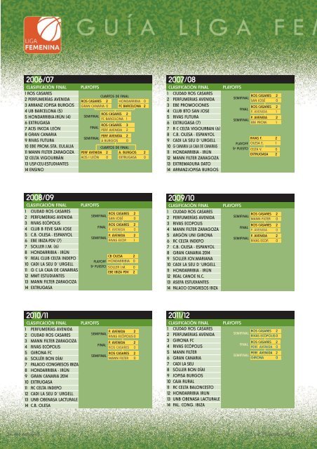 Tiro Adicional 76 - FederaciÃ³n EspaÃ±ola de Baloncesto