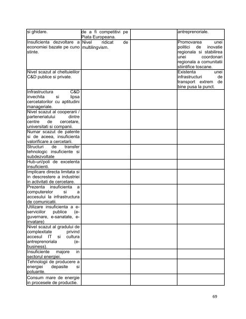 Ghid de bune practici - Agentia pentru Dezvoltare Regionala Nord-Est