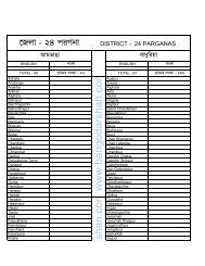 24 PARGANAS VILLAGE LIST