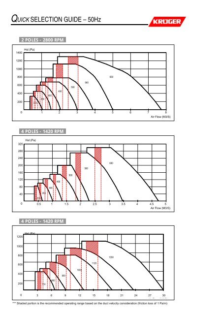 Axial Flow Fan Selection Chart