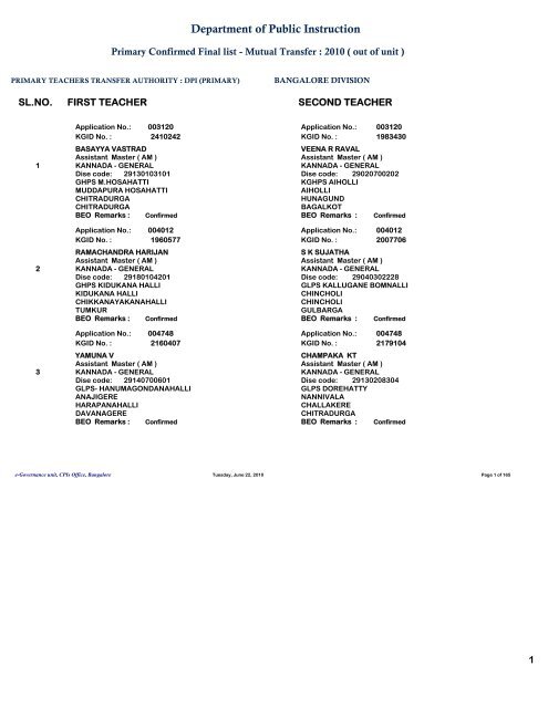 Bangalore Division Primary School Teachers Final Mutual Transfers ...