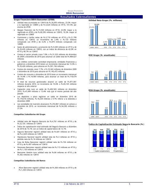 Resultados 4T10 - Bancomer.com