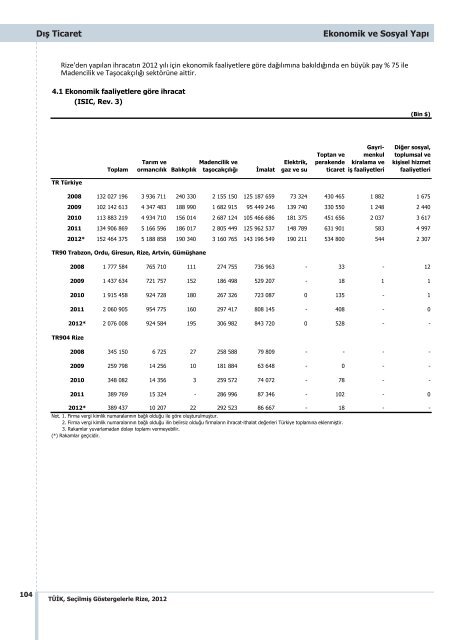 RÄ°ZE - TÃ¼rkiye Ä°statistik Kurumu