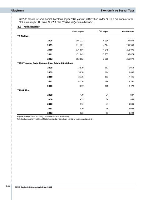 RÄ°ZE - TÃ¼rkiye Ä°statistik Kurumu