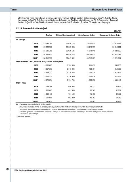 RÄ°ZE - TÃ¼rkiye Ä°statistik Kurumu