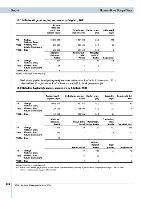 RÄ°ZE - TÃ¼rkiye Ä°statistik Kurumu