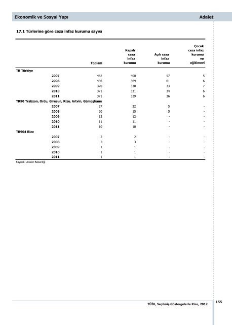 RÄ°ZE - TÃ¼rkiye Ä°statistik Kurumu