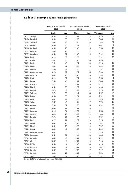 RÄ°ZE - TÃ¼rkiye Ä°statistik Kurumu