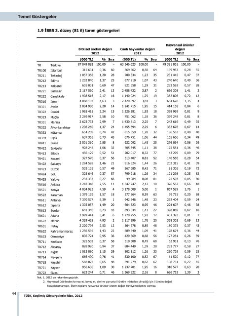 RÄ°ZE - TÃ¼rkiye Ä°statistik Kurumu