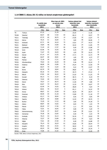 RÄ°ZE - TÃ¼rkiye Ä°statistik Kurumu