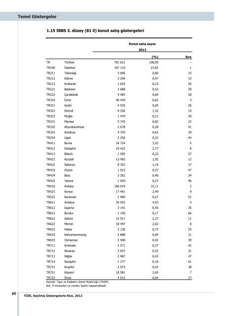 RÄ°ZE - TÃ¼rkiye Ä°statistik Kurumu