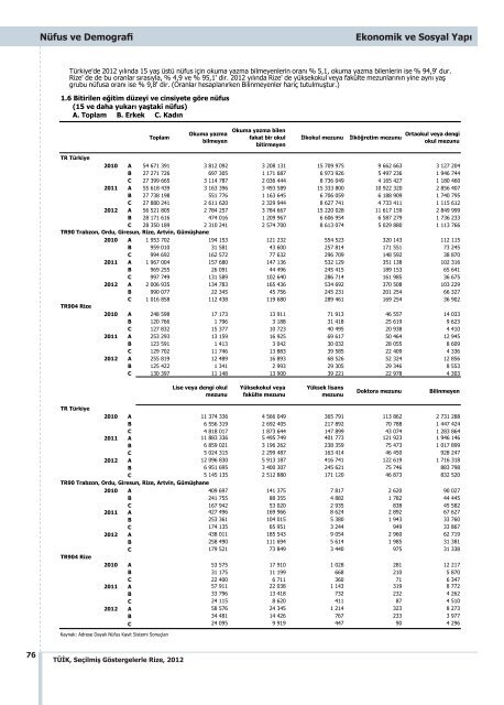 RÄ°ZE - TÃ¼rkiye Ä°statistik Kurumu