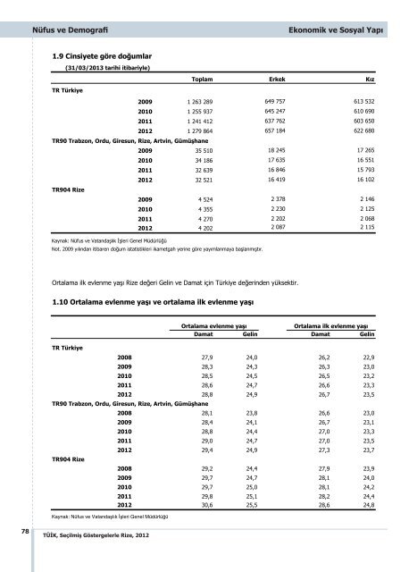 RÄ°ZE - TÃ¼rkiye Ä°statistik Kurumu