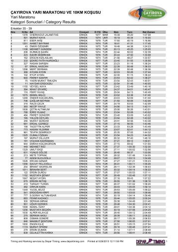 YarÄ± Maraton - Kategoriler - Depar Timing