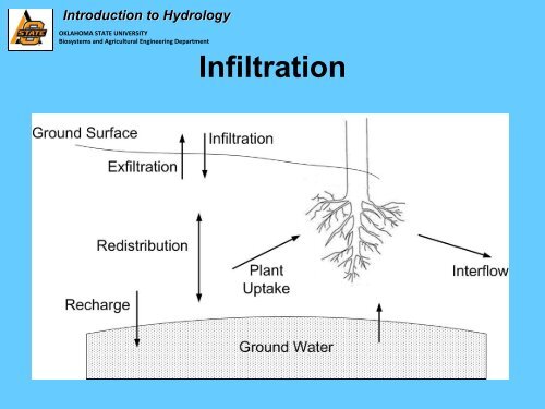 Basic Hydrology - Water Resources Board