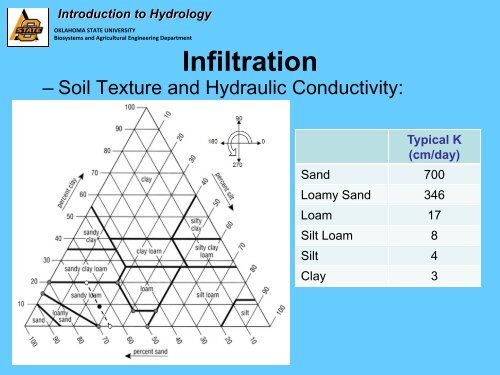 Basic Hydrology - Water Resources Board