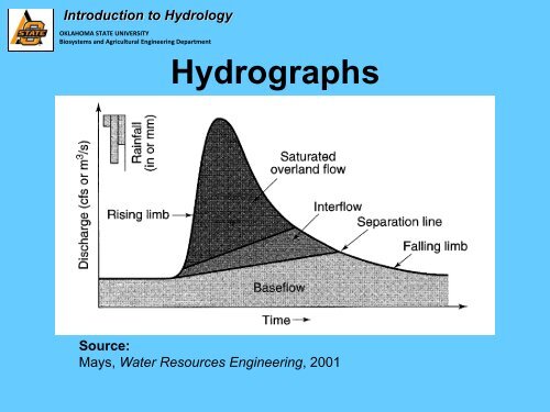 Basic Hydrology - Water Resources Board