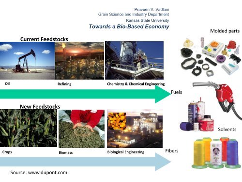 What is GREEN CHEMISTRY? - CePoL/MC NAWI Graz