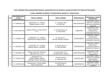 Listy zakÅadÃ³w Rzeczypospolitej Polskiej ... - Izba Mleka