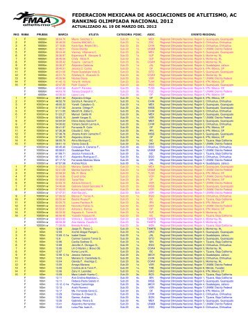 ranking on 2012