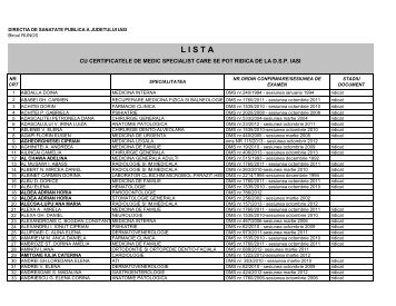 Lista certificate medici specialisti - Directia de Sanatate Publica Iasi