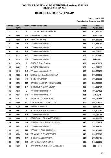 DOMENIUL MEDICINA DENTARA - Rezidentiat.info