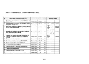 Tabella C - Amministrazione Autonoma dei Monopoli di Stato - DAG