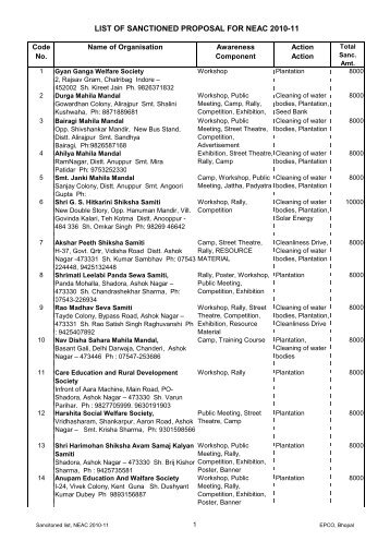 LIST OF SANCTIONED PROPOSAL FOR NEAC 2010-11 - EPCO