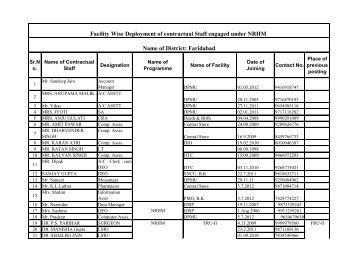 List of Contractual staff in Faridabad - Nrhmharyana.org