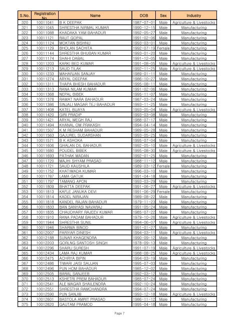 eps 2014 result