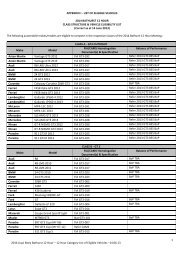 Appendix I - List of Eligible Vehicles - Bathurst 12 Hour