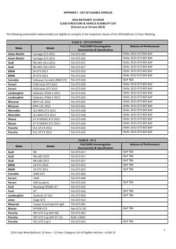 Appendix I - List of Eligible Vehicles - Bathurst 12 Hour