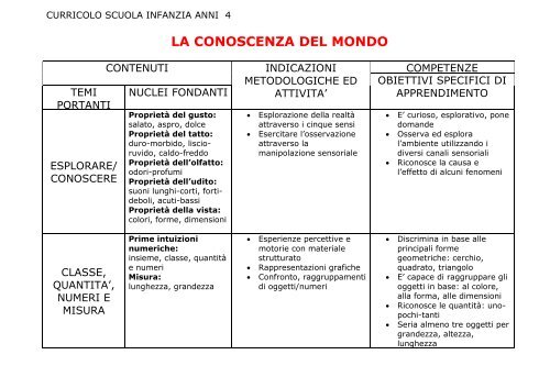 LA CONOSCENZA DEL MONDO - Rete Civica di Milano