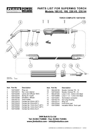 PARTS LIST FOR SUPERMIG TORCH Models 185.V2, 195, 220.V5 ...