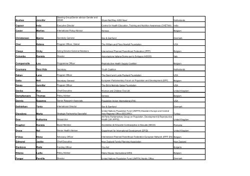 EuroNGOs INTERNATIONAL CONFERENCE PARTICIPANTS LIST