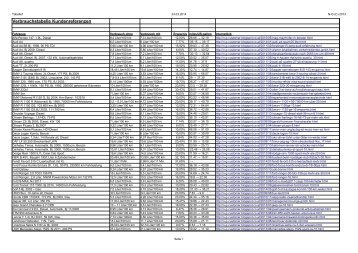 Verbrauchstabelle Kundenreferenzen - Wuala