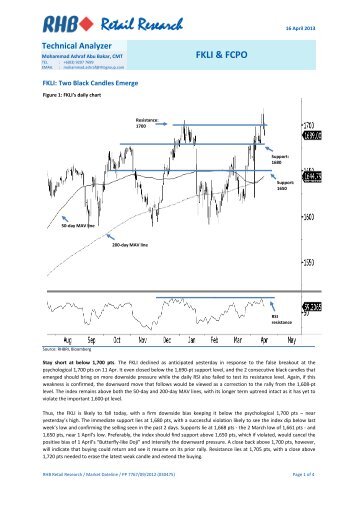 FKLI & FCPO - Charts