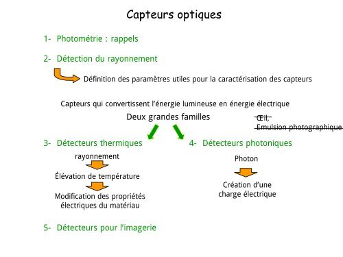 Le cours et les TD