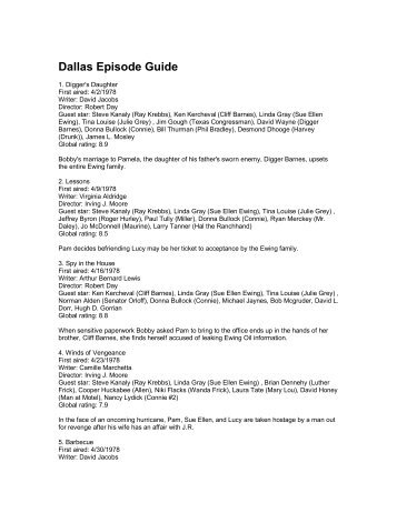 Download Dallas Episode Guide.pdf - Ultimate Dallas