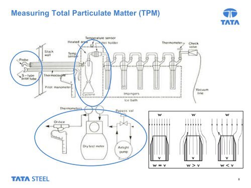 How Clean is your Quench Tower? - Coke Oven Managers ...