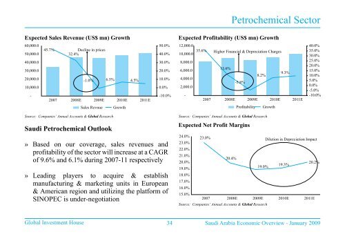 to download the complete report - GulfBase.com